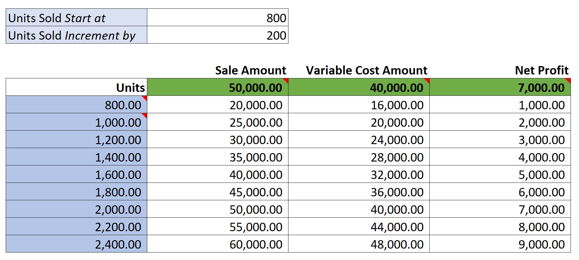 Data Table refreshes based on value changed in Input Variable Box