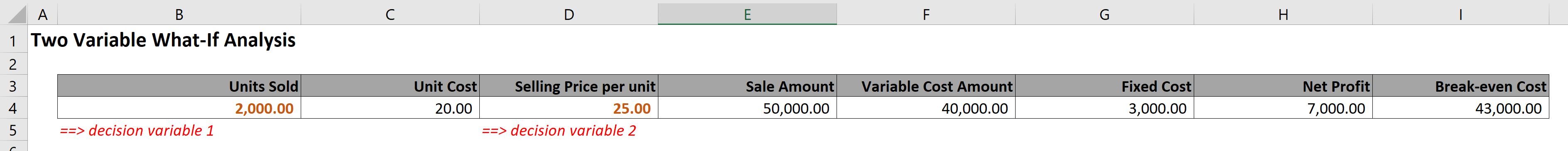 Data Set for 2 Variable Data Table