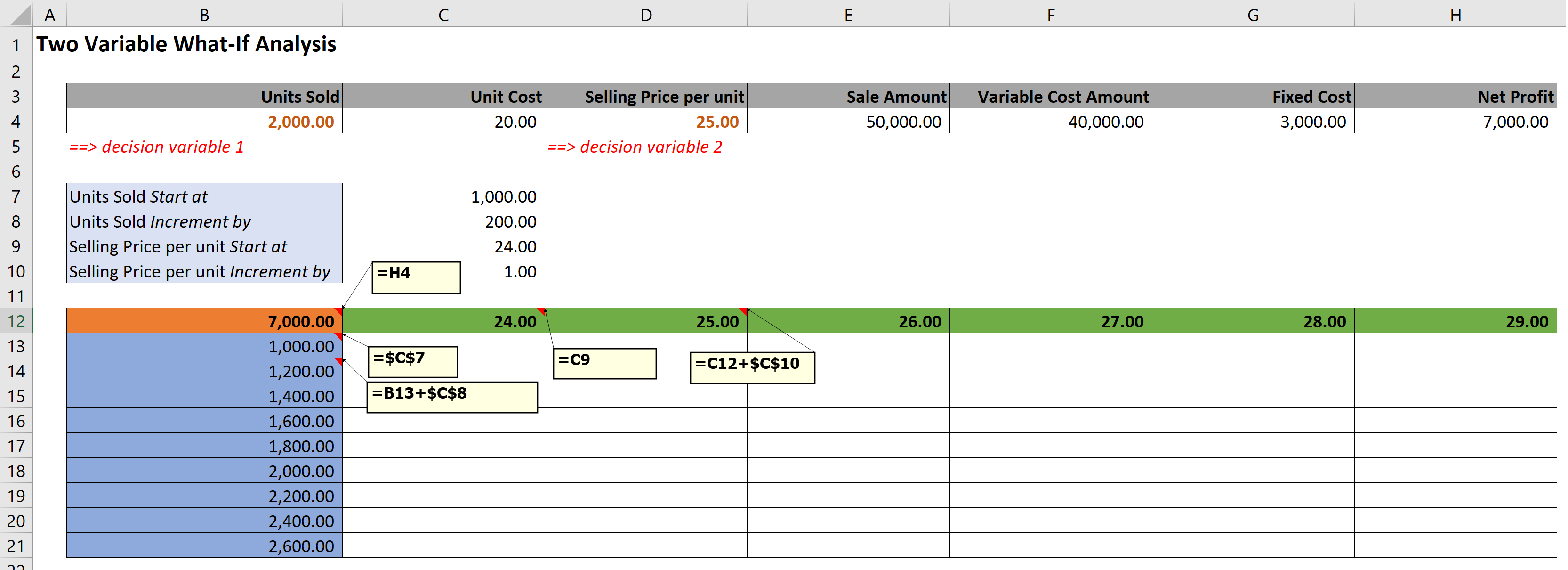 Matrix for Data Table, as well as Input Variable Box