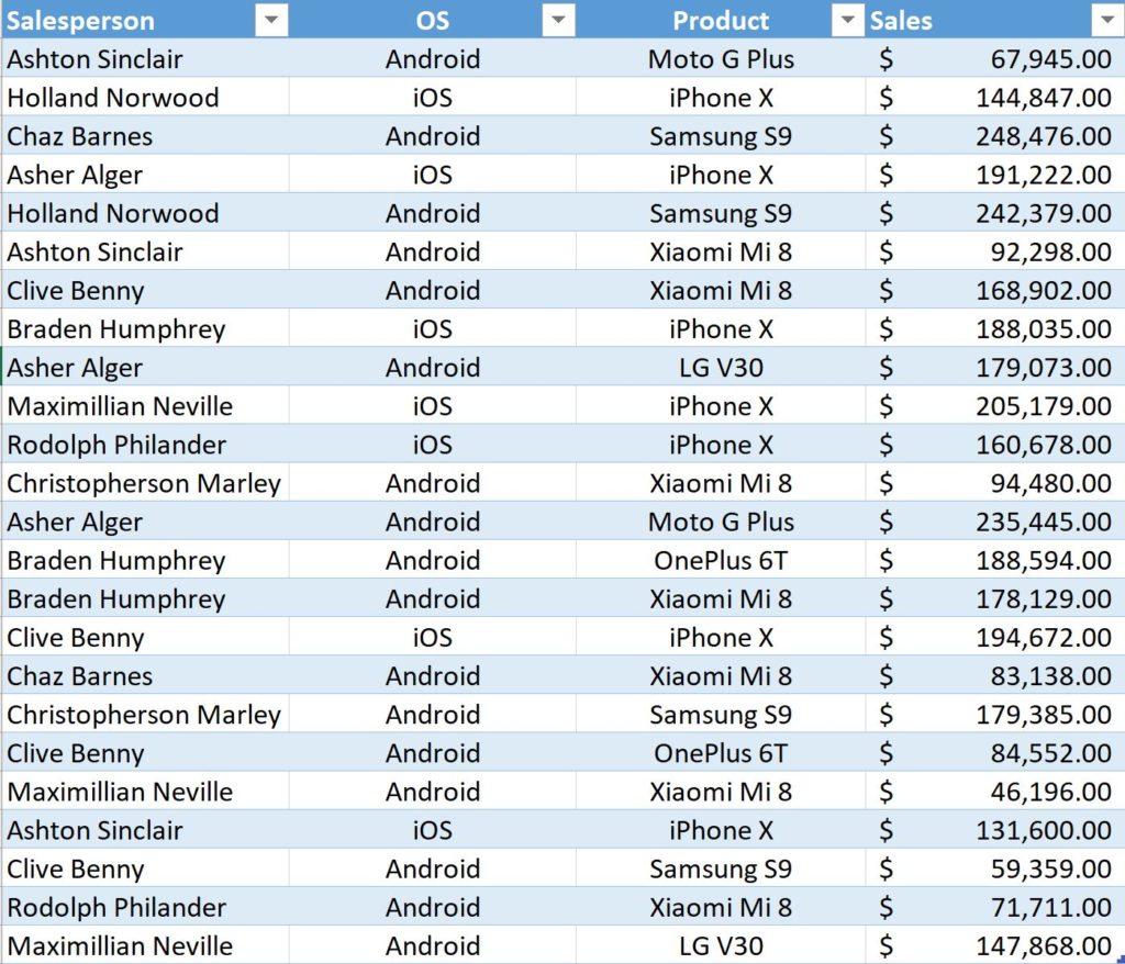 concatenatex-pivot-table