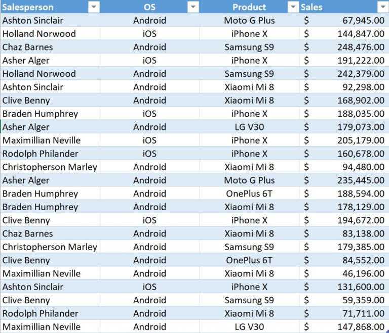 pivot-table-two-columns-of-text-show-value-in-pivot-table-not-count-excel-maverick