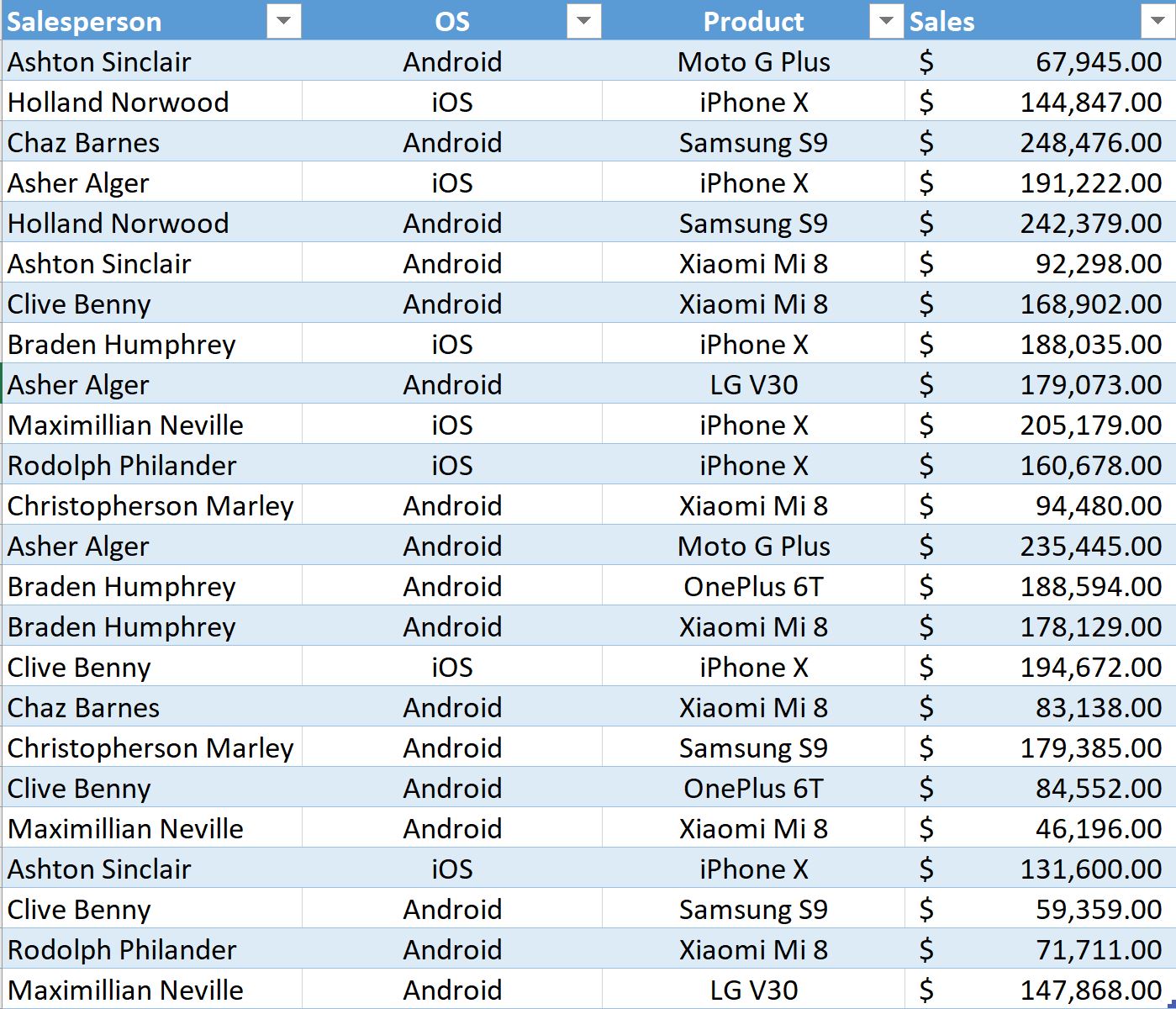 pivot charts mac excel 2013