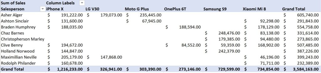 concatenatex-pivot-table