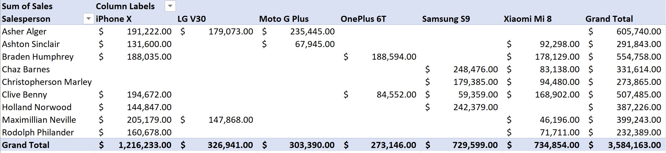 pivot-table-two-columns-of-text-show-value-in-pivot-table-not-count-excel-maverick