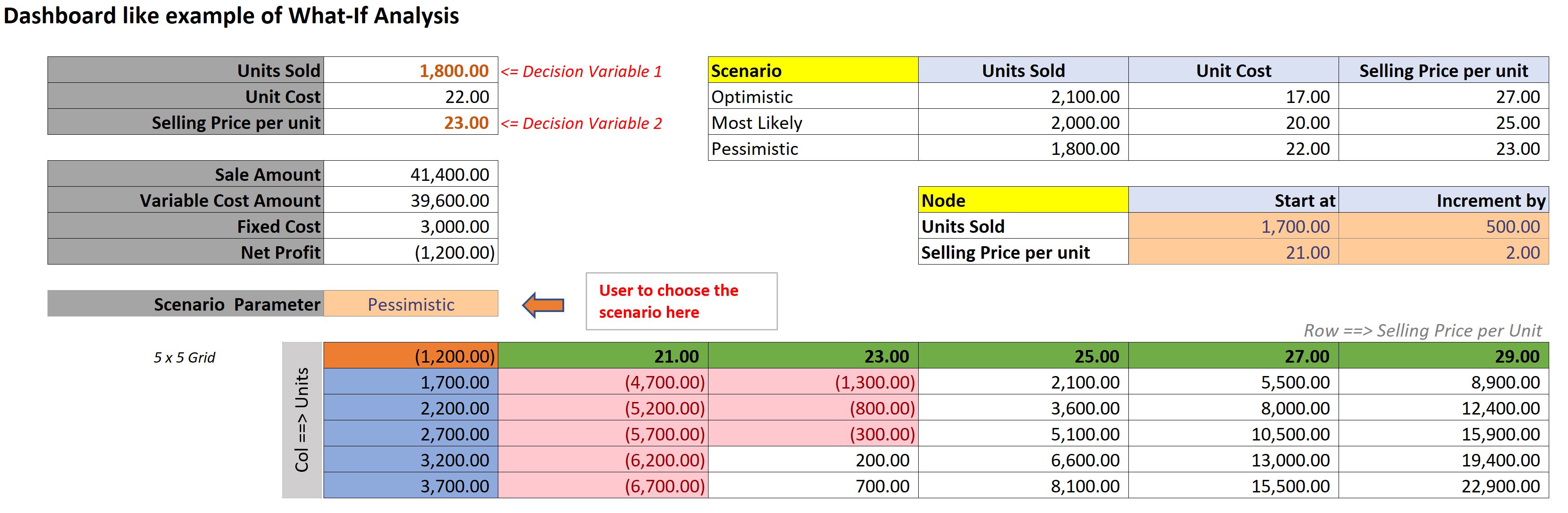 Dashboard like example